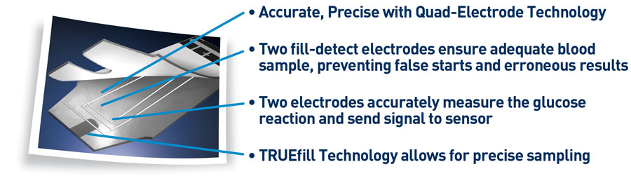 TRUEyou Test Strip Quad Electrode Technology