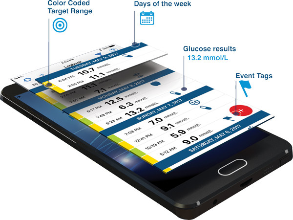 TRUE Manager AIR app log book screenshot mmol